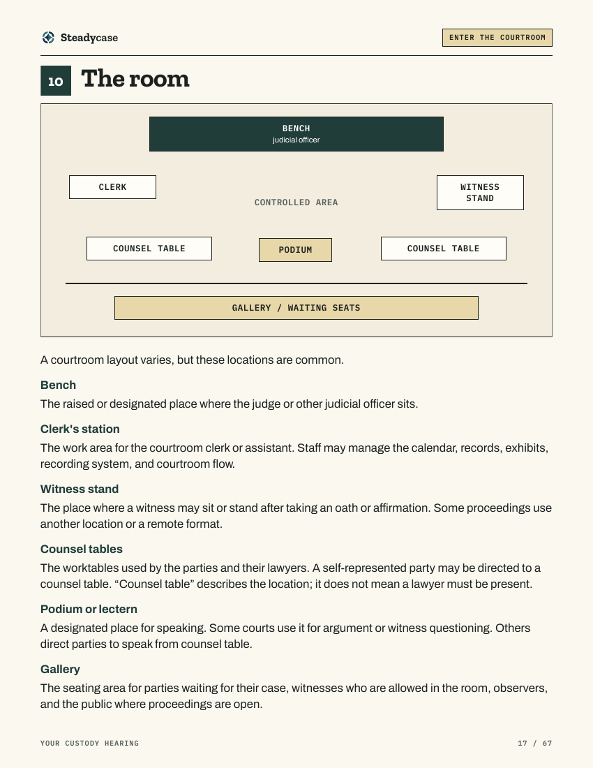 Sample page: a diagram of the courtroom and who sits where