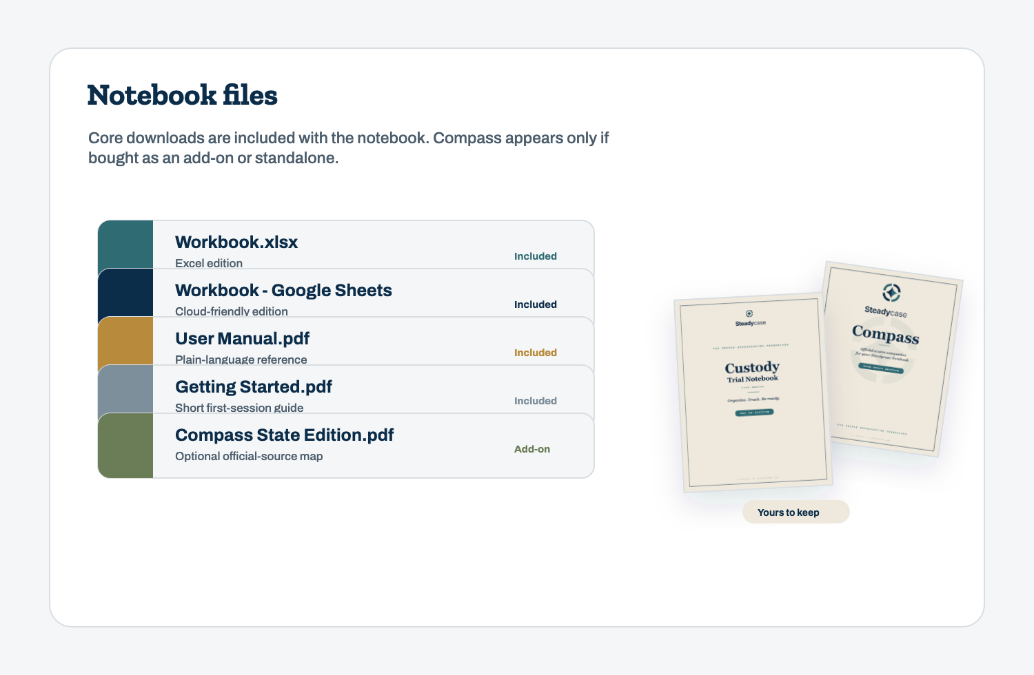 Preview of the core Steadycase notebook files and optional Compass add-on