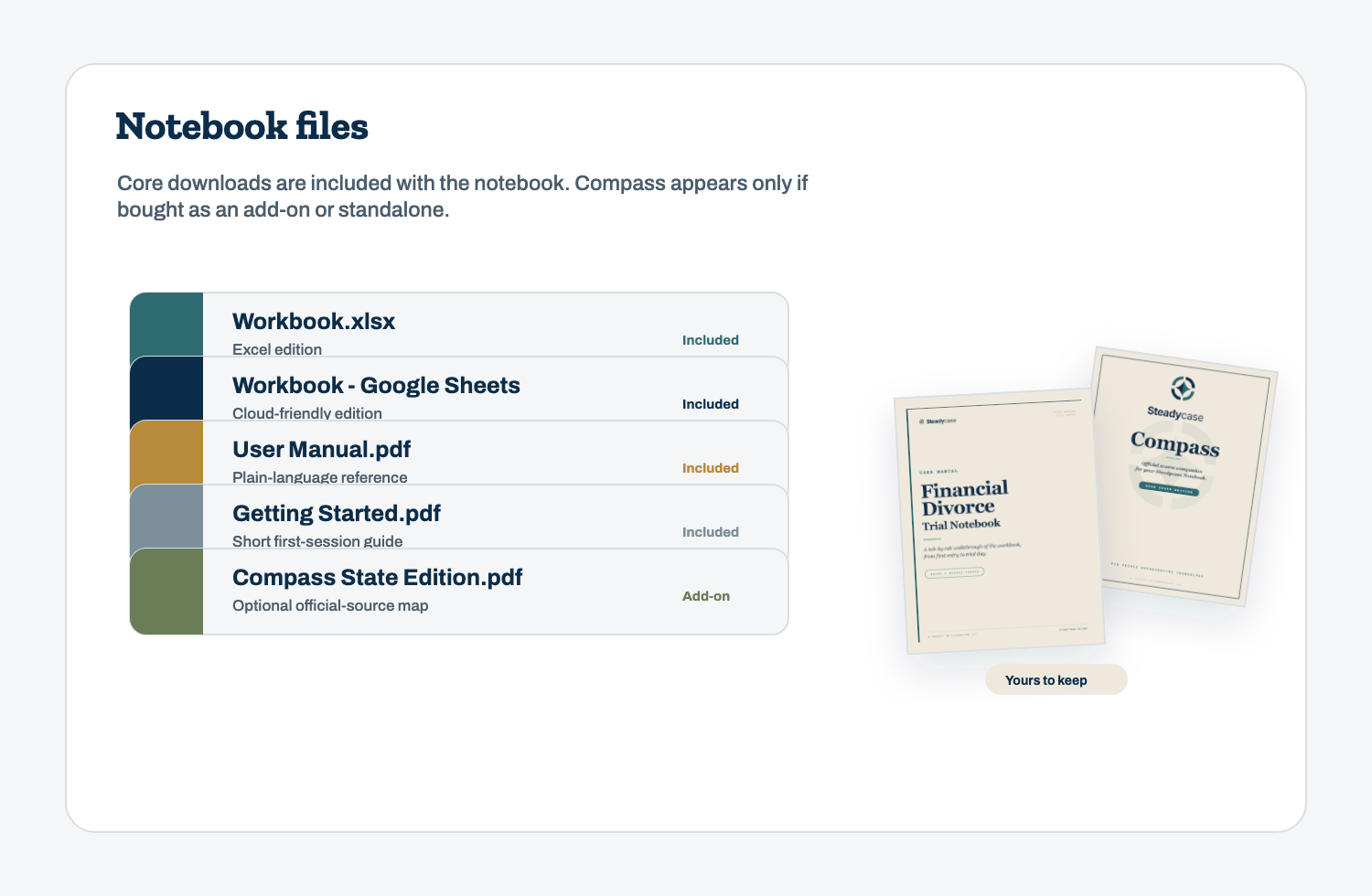 Preview of the core Steadycase notebook files and optional Compass add-on