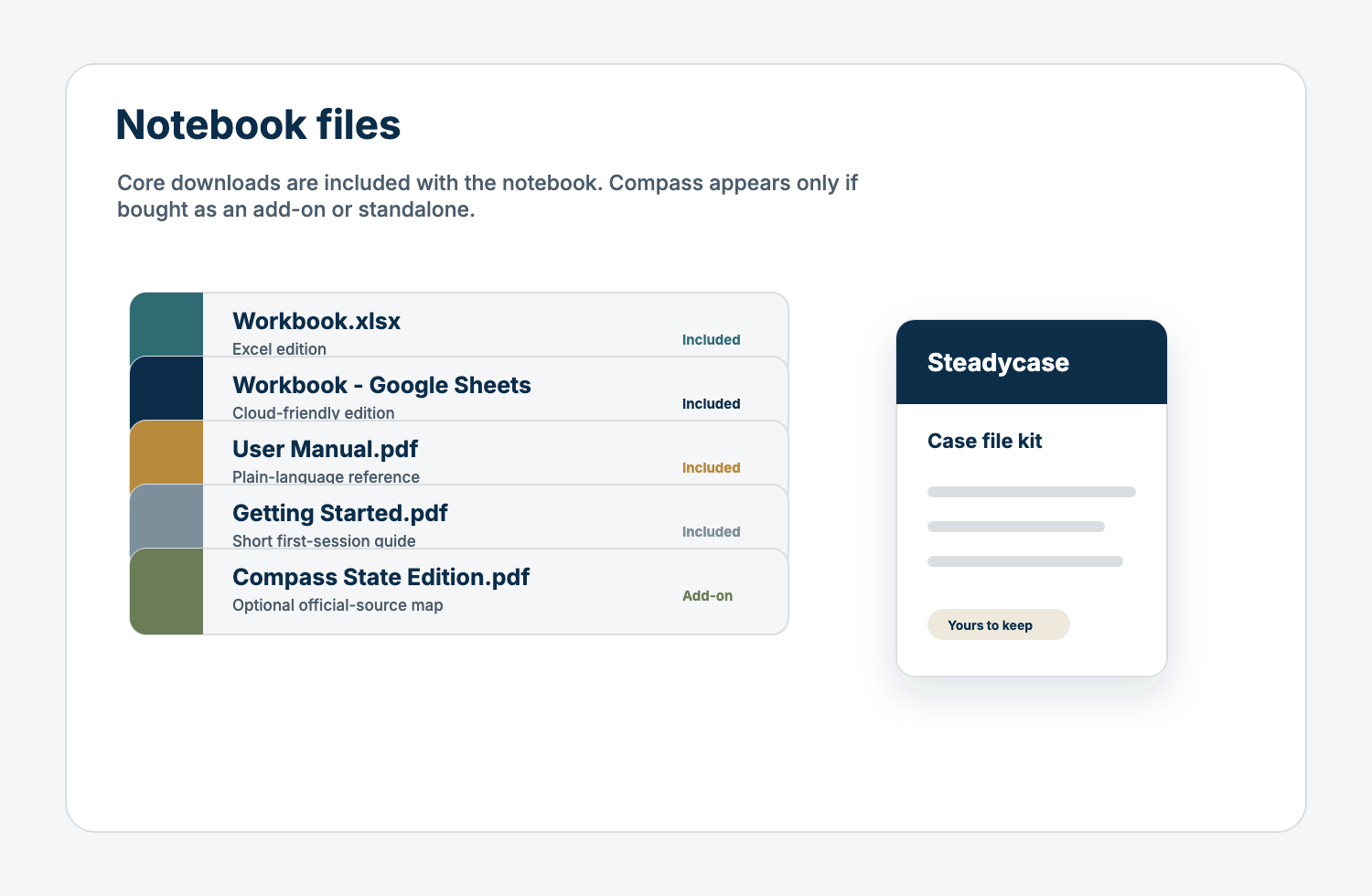 Preview of the core Steadycase notebook files and optional Compass add-on