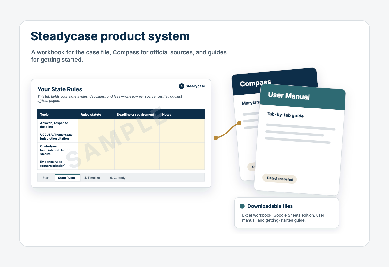 Preview of Steadycase notebook, Compass, manual, and downloadable files
