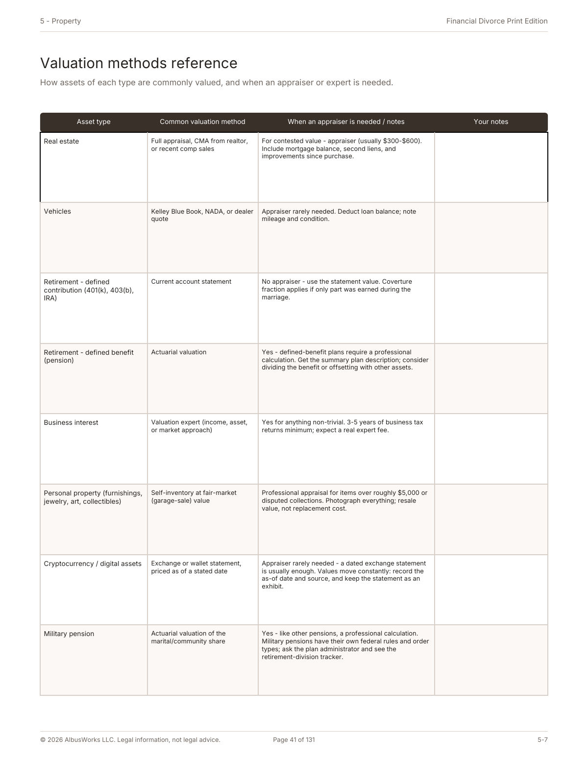Financial Divorce Print Edition valuation reference