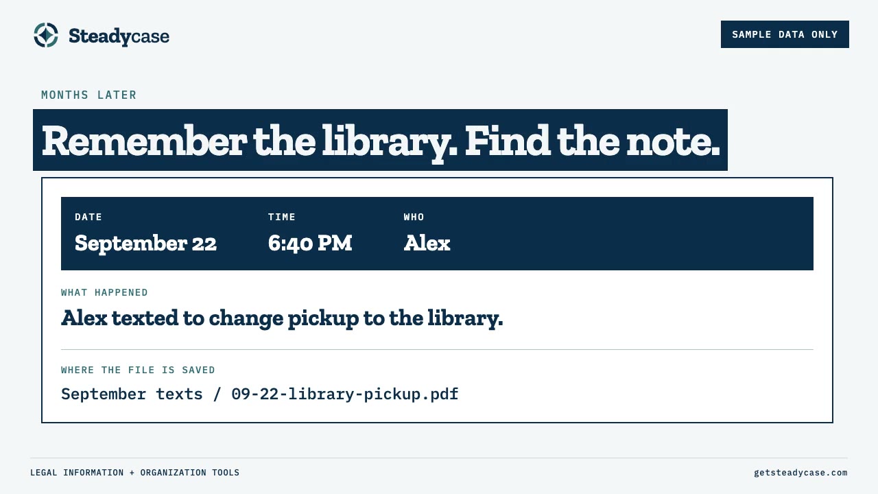 Sample log entry marked Sample data only: September 22, 6:40 PM, Alex. What happened: Alex texted to change pickup to the library. Where the file is saved: September texts, 09-22-library-pickup.pdf.