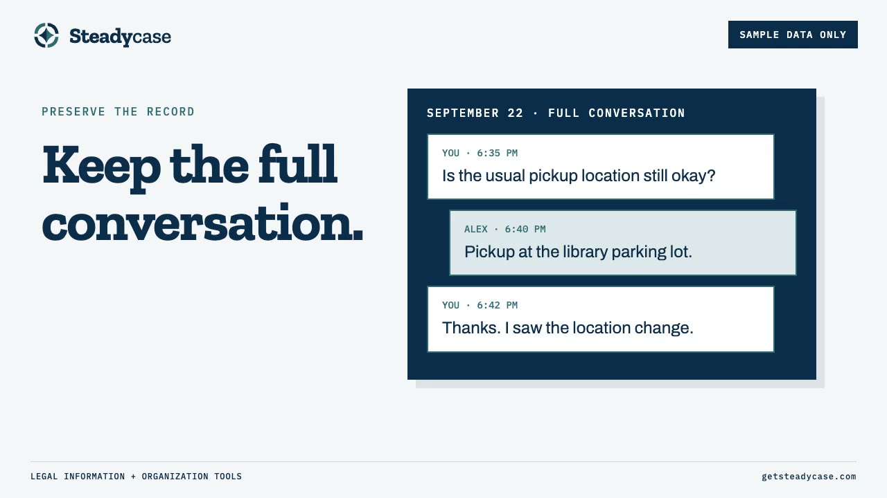 Sample text thread marked Sample data only, three messages in order with sender and time: Is the usual pickup location still okay? Pickup at the library parking lot. Thanks, I saw the location change.