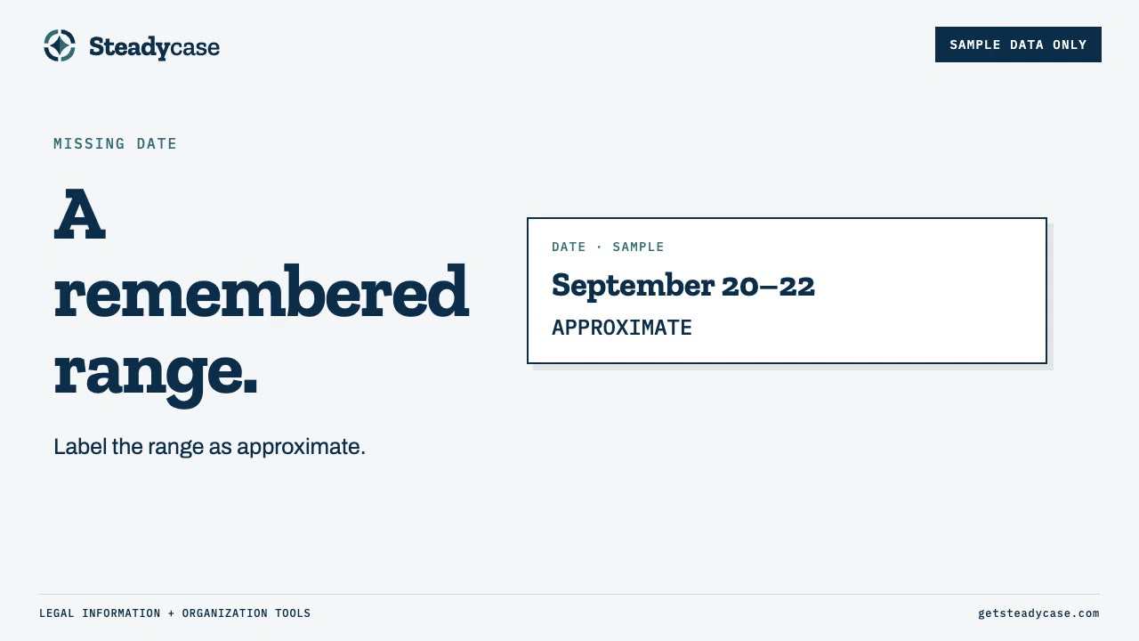 Slide titled A remembered range, with a sample date card reading September 20 to 22, approximate, marked Sample data only.