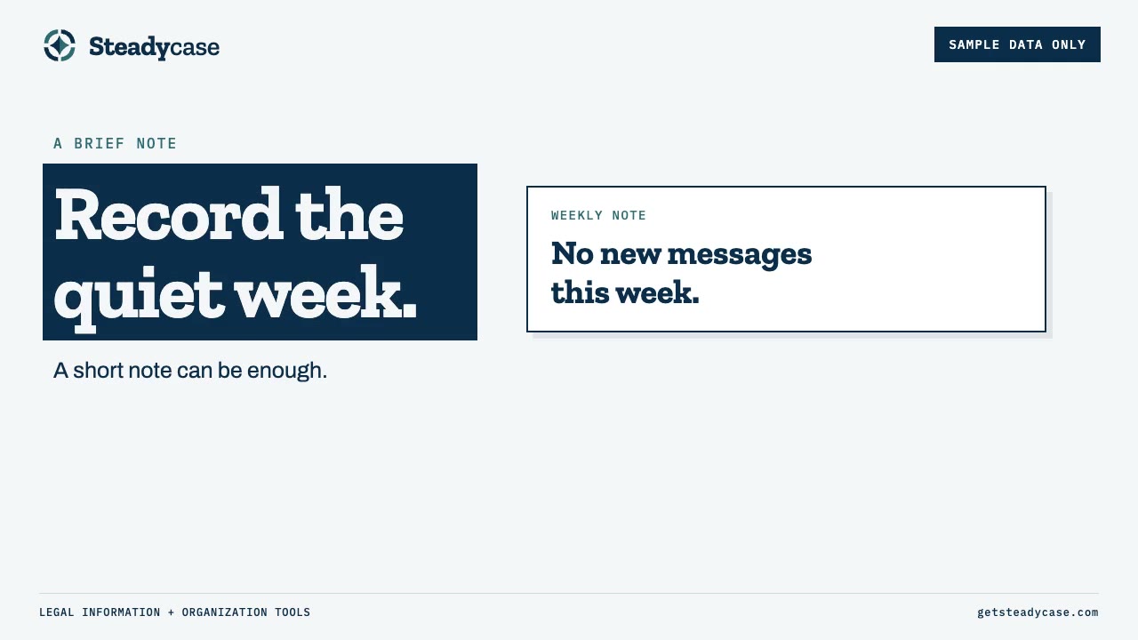Slide titled Record the quiet week, with a sample weekly note reading No new messages this week, marked Sample data only.