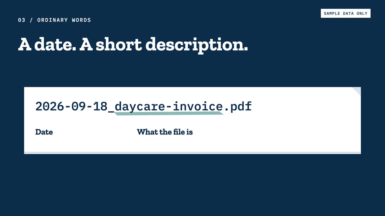 Slide titled A date. A short description., with a sample file name 2026-09-18_daycare-invoice.pdf labeled Date and What the file is, marked Sample data only.