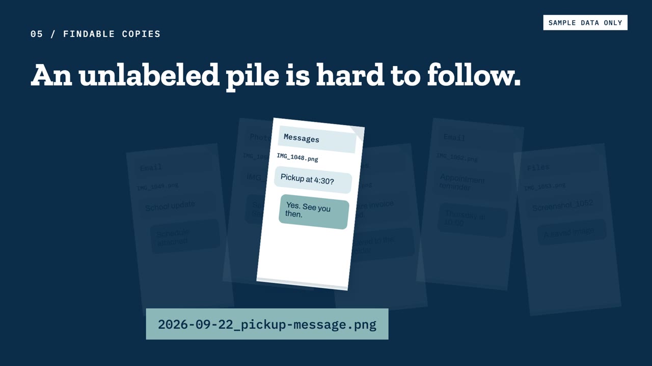Slide titled An unlabeled pile is hard to follow, with scattered phone screenshots and one labeled file, 2026-09-22_pickup-message.png, marked Sample data only.