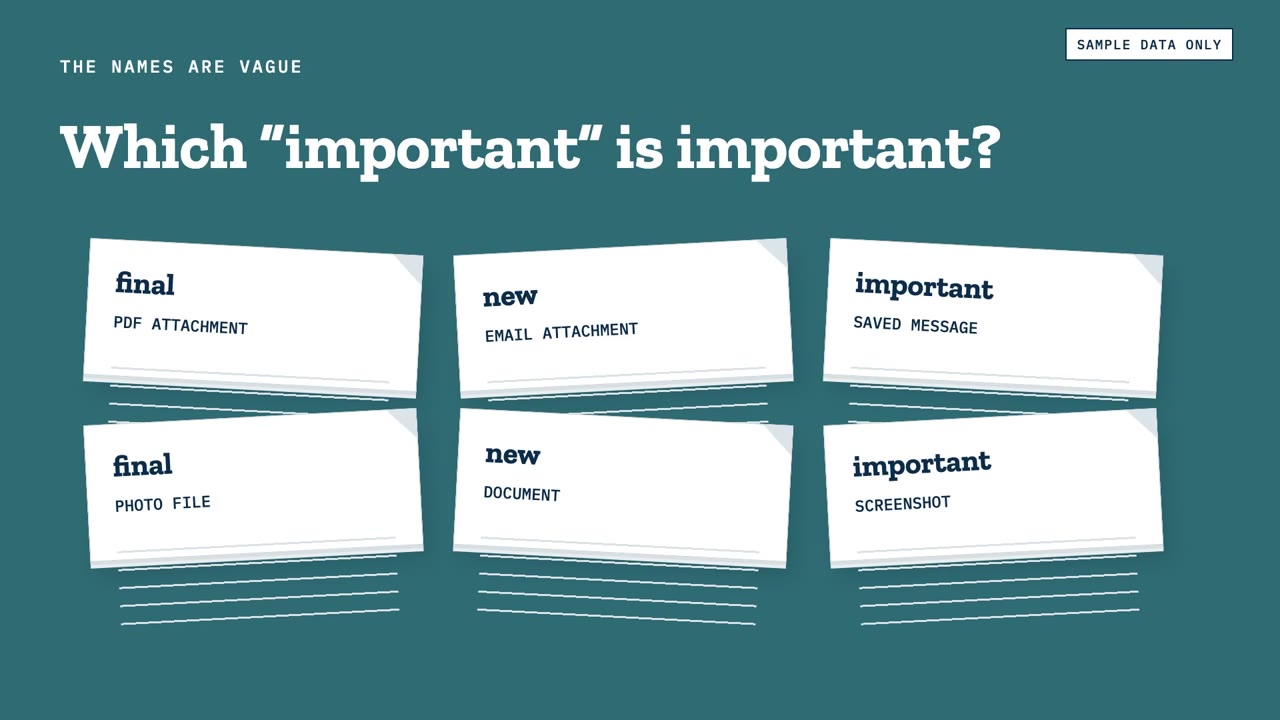 Slide titled Which important is important?, with six files named final, new and important, marked Sample data only.