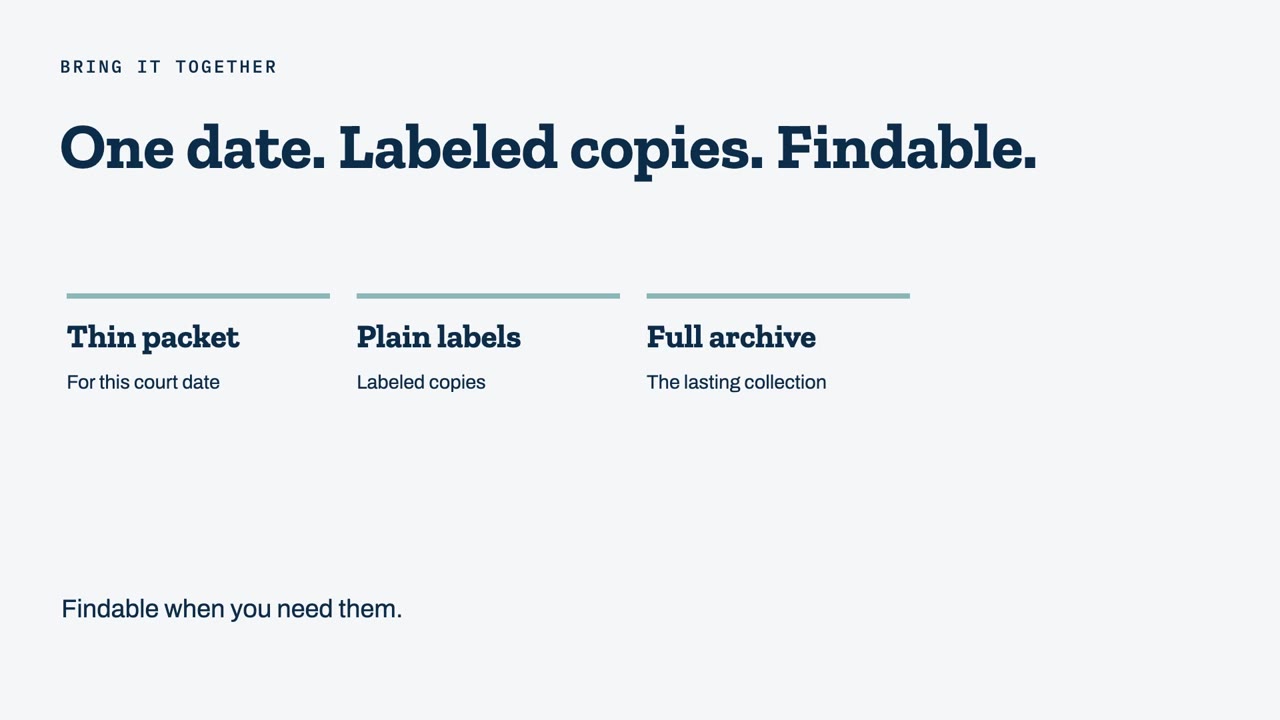 Slide titled One date. Labeled copies. Findable., with three labels: Thin packet for this court date, Plain labels, Full archive.