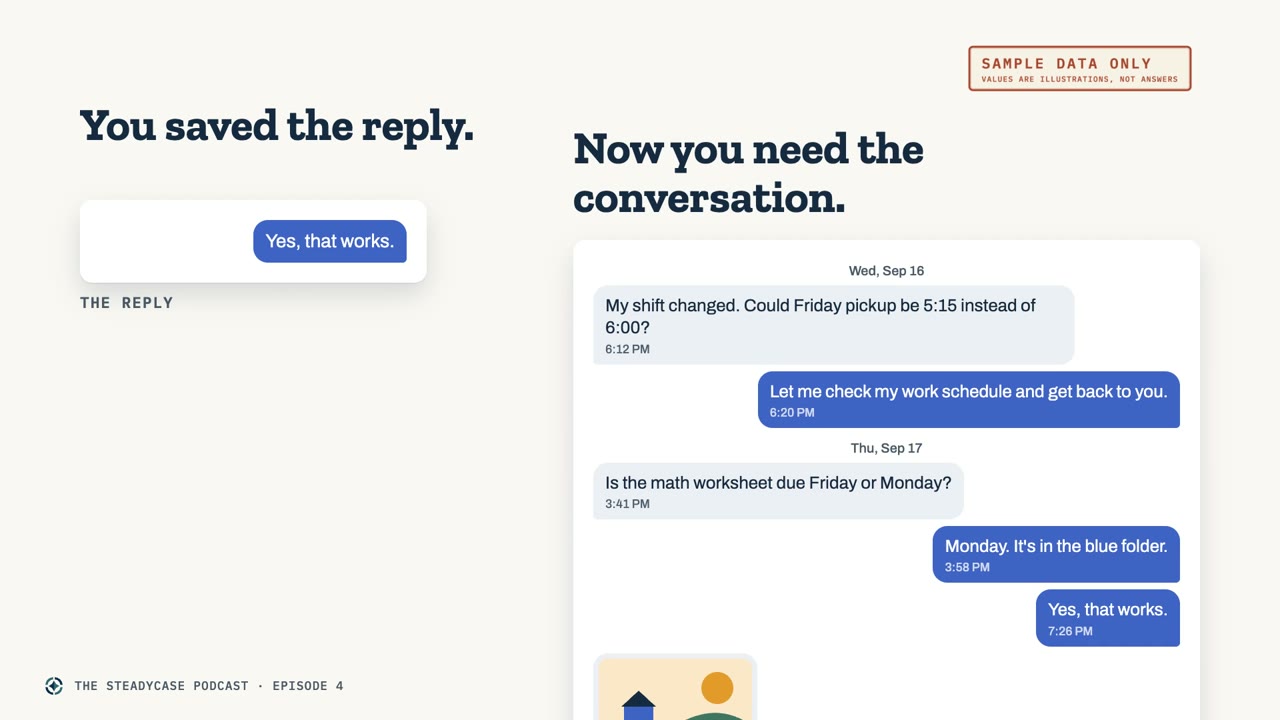 Slide titled You saved the reply. Now you need the conversation., with a cropped screenshot reading Yes, that works beside the full thread of dated messages around it, marked Sample data only.