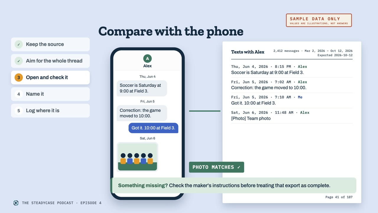 Slide titled Compare with the phone, with a phone screen beside the matching page of the exported PDF, a Photo matches check, and the line Something missing? Check the maker's instructions before treating that export as complete. Marked Sample data only.