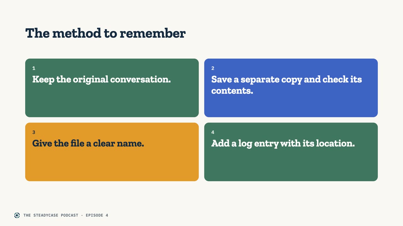 Slide titled The method to remember, with four tiles: Keep the original conversation. Save a separate copy and check its contents. Give the file a clear name. Add a log entry with its location.
